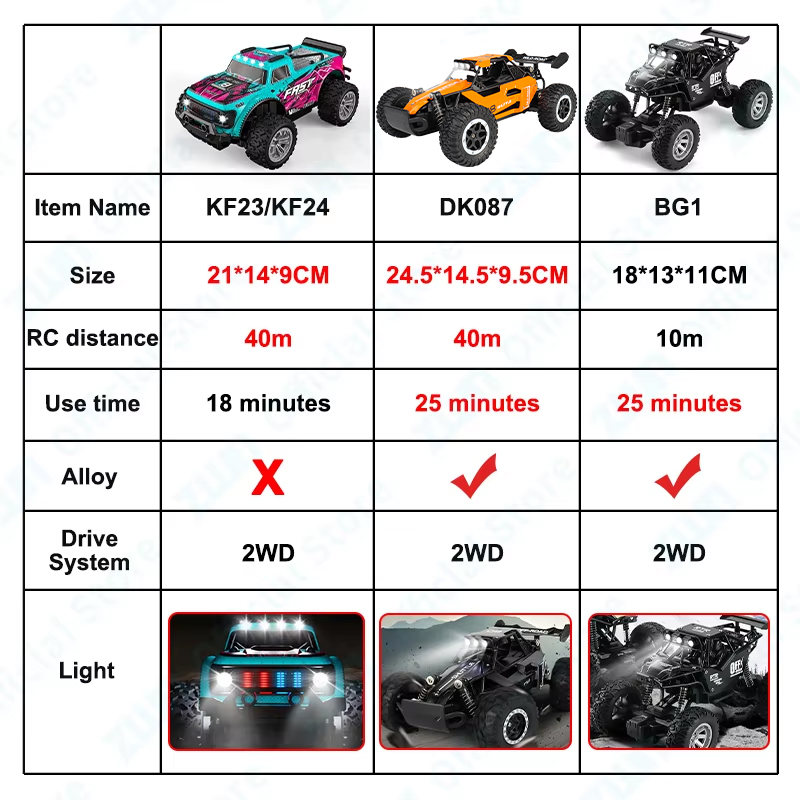 ZWN 1:16/1:20 Alloy RC Car Wit - Kids Outdoor Gear ulasan dan harga